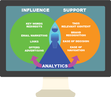 Analytics